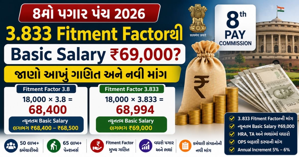 8th Pay Commission Salary